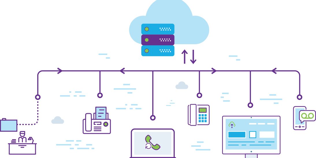 VOIP IP PBX Bulut Santral Hizmetleri
