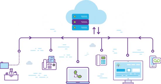VOIP IP PBX Bulut Santral Hizmetleri